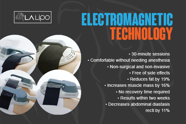 Graphic to show bullet points of how LA-EMS Body Sculpting West Bromwich treatment works