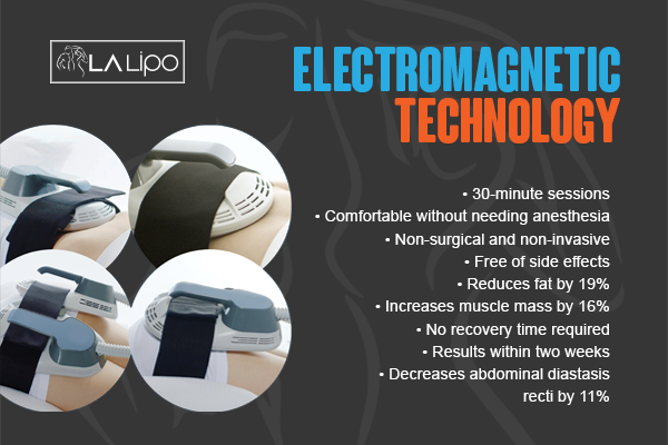 Benefits of LA-EMS Body Sculpting Treatment West Bromwich