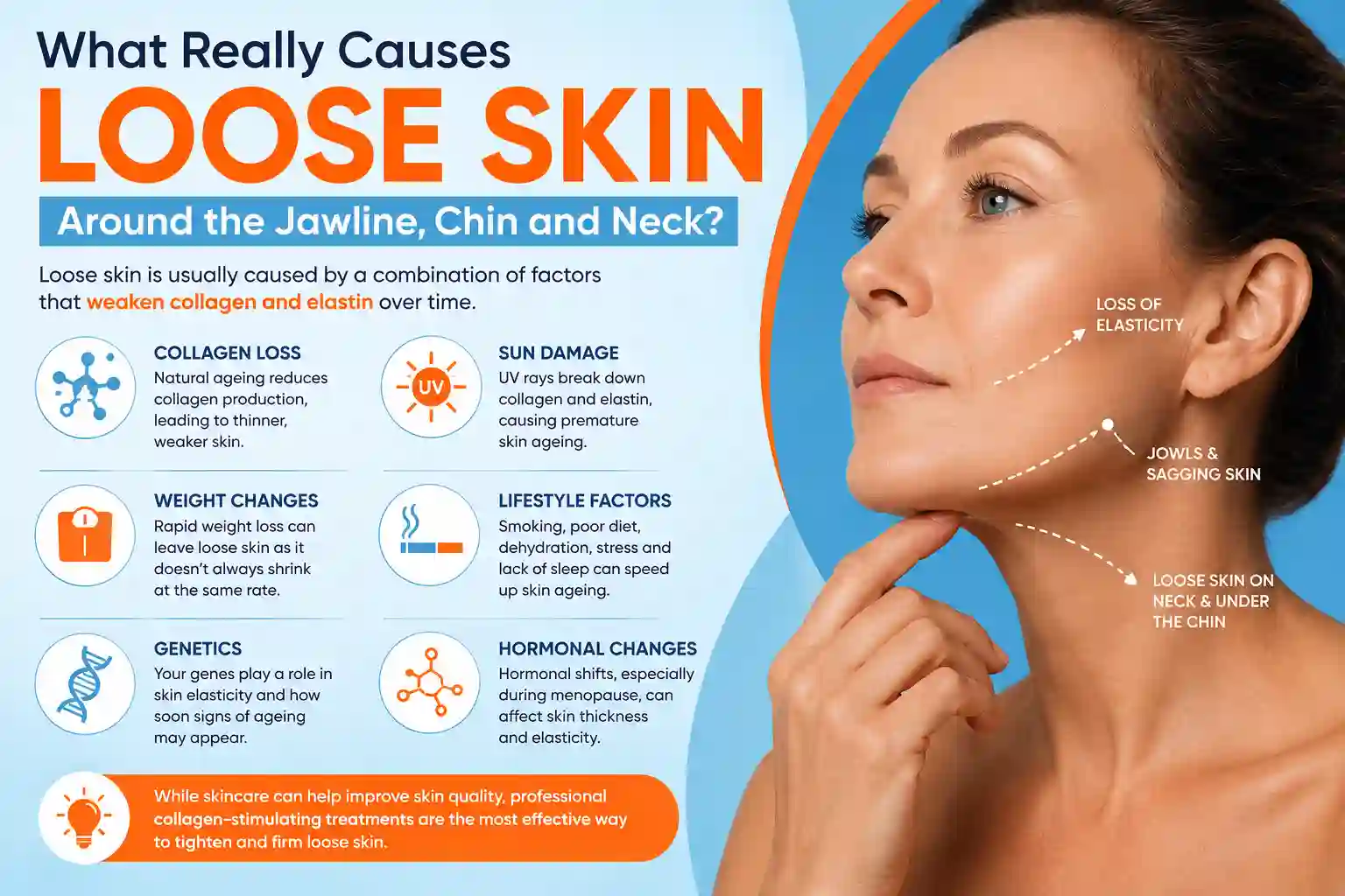 What Really Causes Loose Skin Around the Jawline, Chin and Neck West Bromwich?